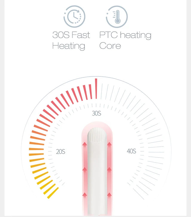 New Curling Iron Mini Hair Straightener Iron Ceramic Straightening Styling Tools Hair Curler Flat Iron Beard Straightener