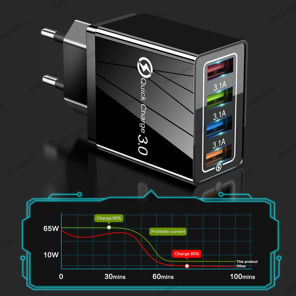 3A USB Charger 4 Ports USB Quick Charge 3.0 EU US Plug For iPhone Samsung Xiaomi Poco Fast Charging Mobile Phone Charger Adapter