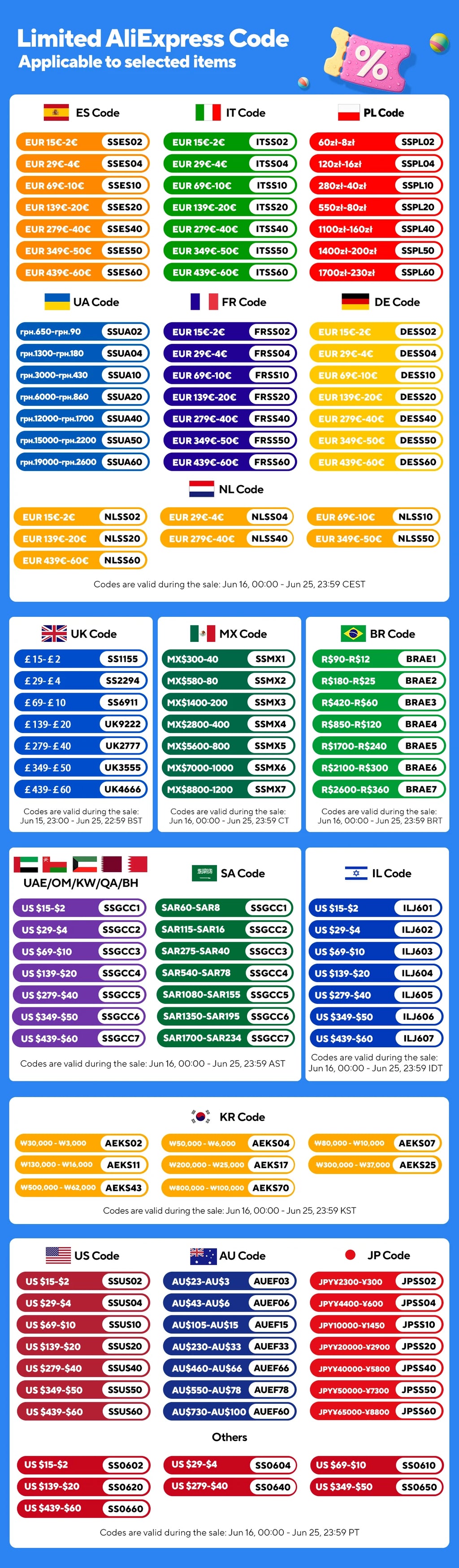 Pet Hair Keepsake Memorial Bottle for Cat Fur Transparent Storage Container for DIY Decoration Gift for Pet Lovers Home Display