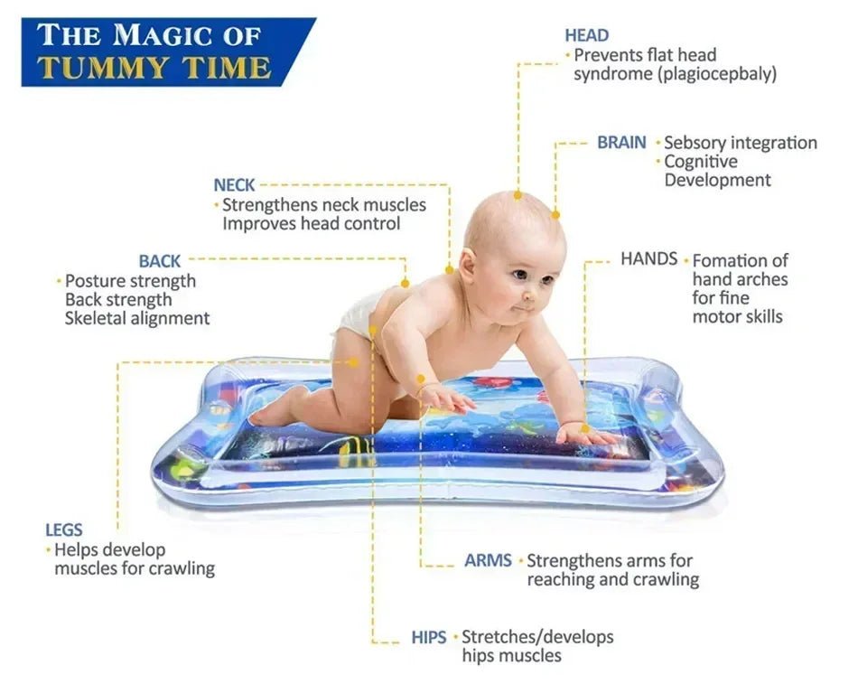 Baby Water Play Mat Inflatable Cushion PVC Infant Tummy Time Toddler Water Pad for Kids Early Education Developing Activity Toys