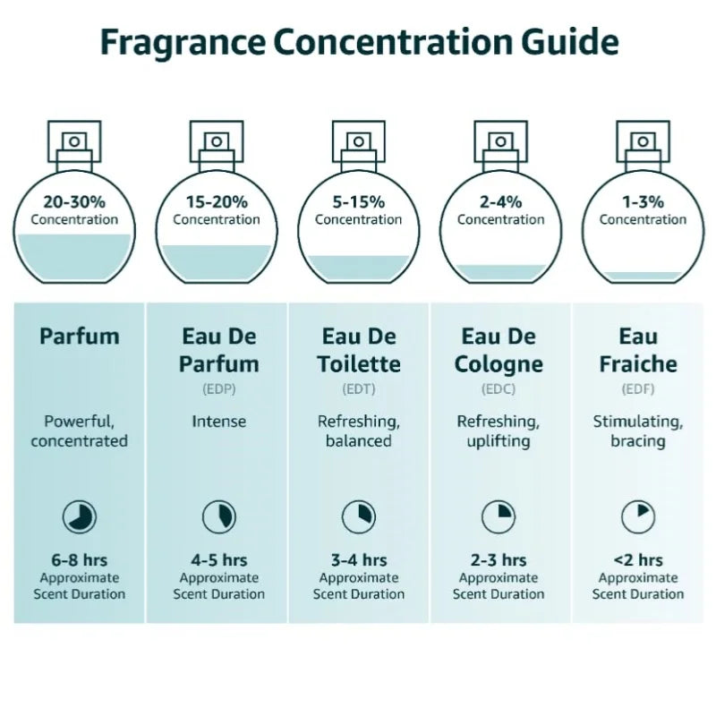 AQUA Perfume for Men EDP 100ML 3.4FL.OZ, Aquatic Aromatic Eau de Parfum, Fresh Lime Musk Ocean Fragrance Spray Men‘s Cologne