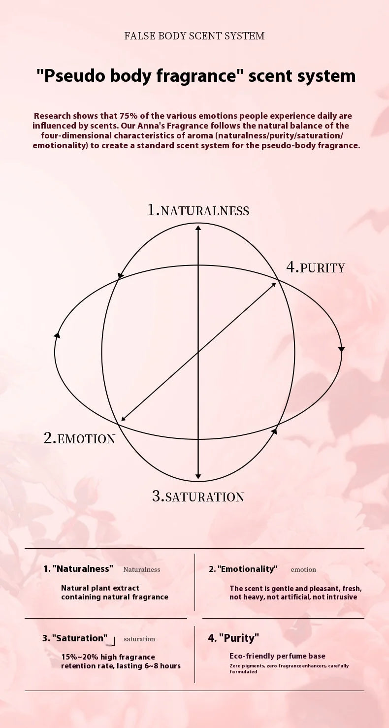 Brand Rose 75ML Perfume Women Spray Flirting Pheromone Long Lasting Floral Fresh Romance Vibrant Light Fragrance Dating Gift