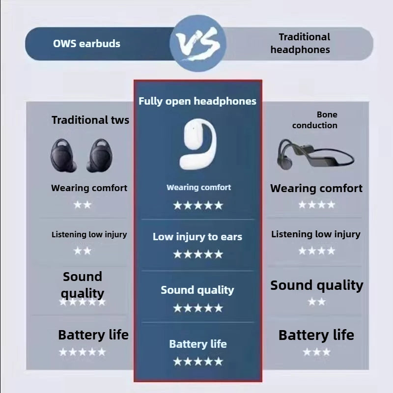 New Ear-hook Single Ear Buds Noise Cancelling Earphones for Running Comfortable Wireless Bluetooth Headset Dropshipping 2025