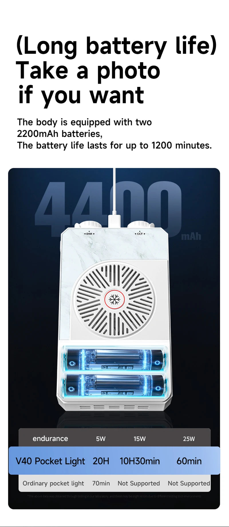 New 40W LED Camera Light 2500K-9000K Bi-Color 4400mAh Video Lamp Handle Portable Light Photography Light With CCT On Camera