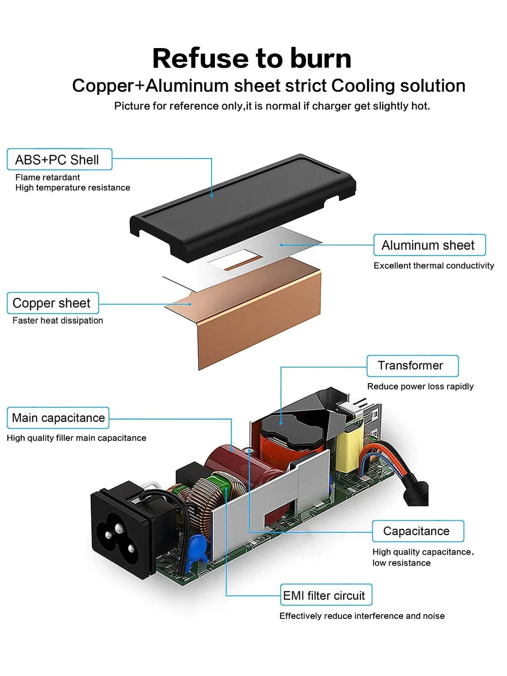 VIKEFON 65W USB C Laptop Charger Power Adapter for Lenovo ThinkPad,Hp,Chromebook,Yoga,Dell, ASUS,Acer Type C Fast Power Adapter